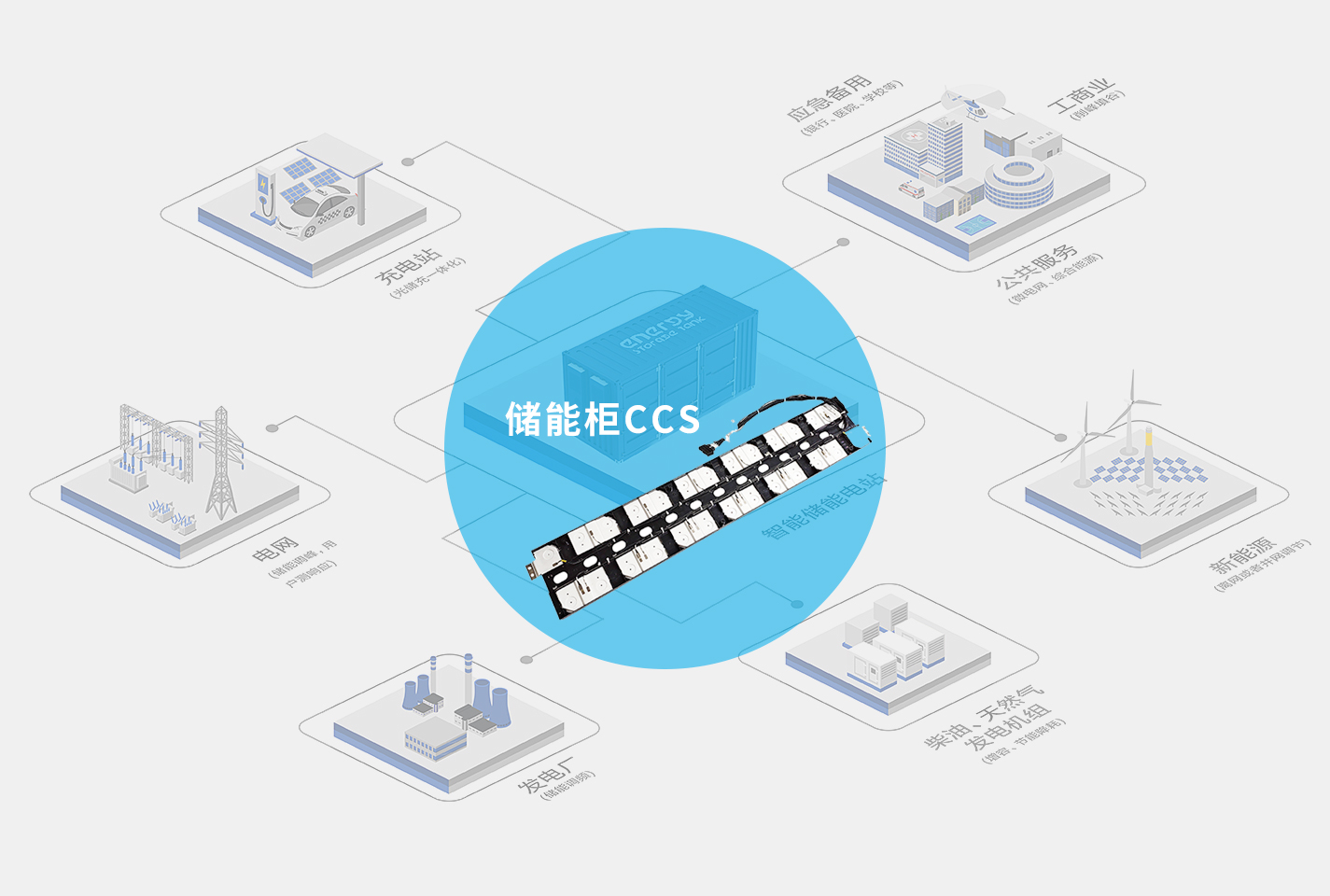 解锁商业储能新密码：储能CCS的四大关键价值