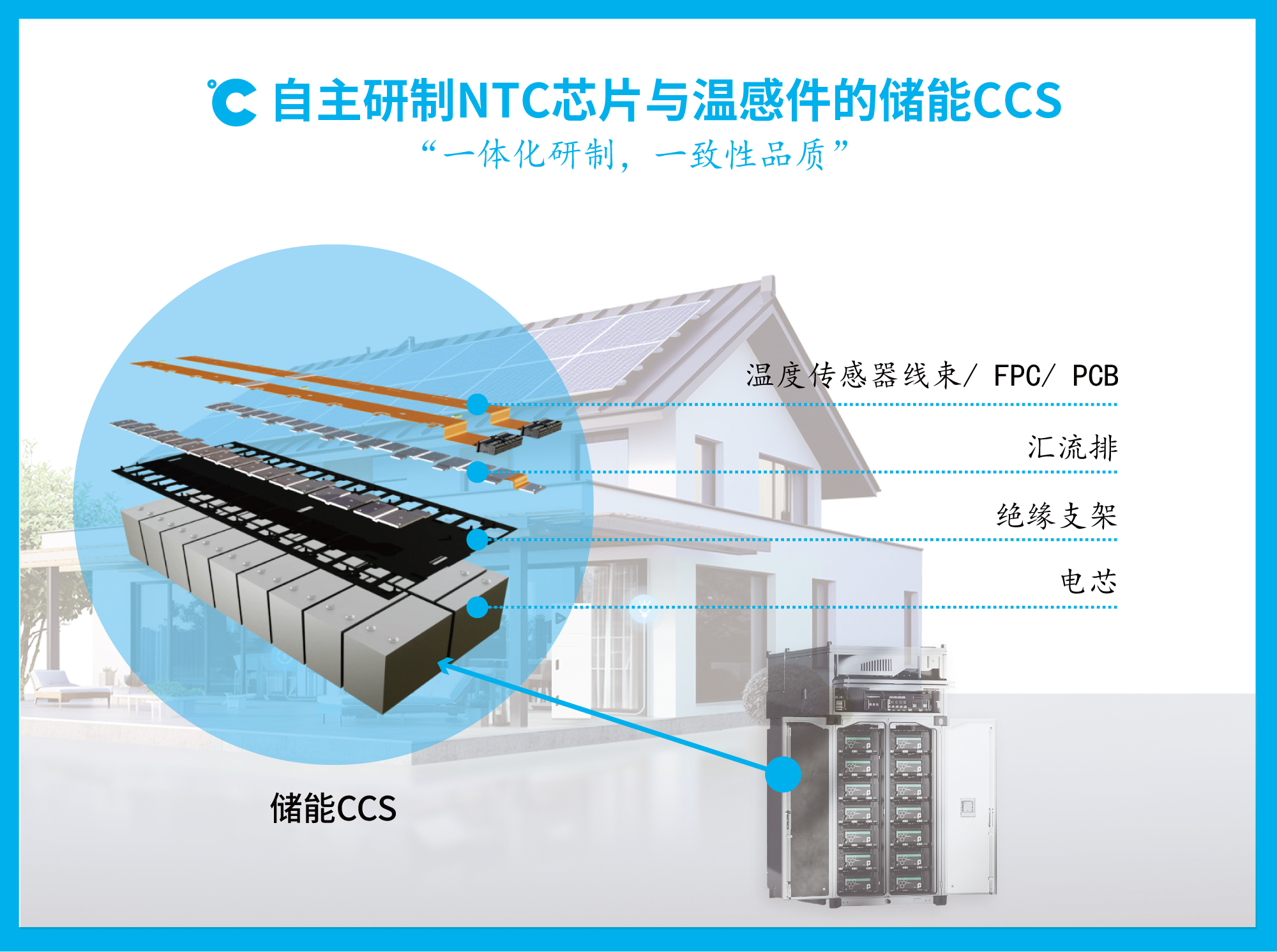 工商业储能CCS