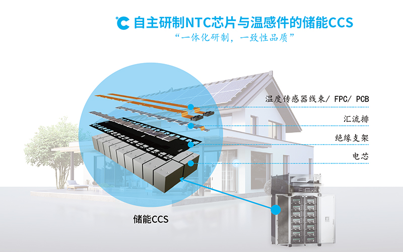 储能CCS模组是什么