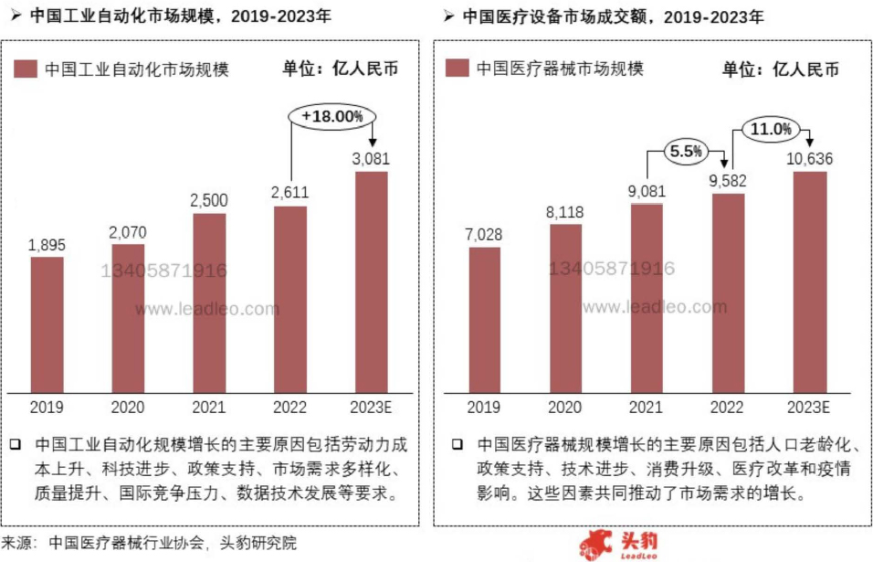 温度传感器行业报告2024年（上）：定义分类、市场规模