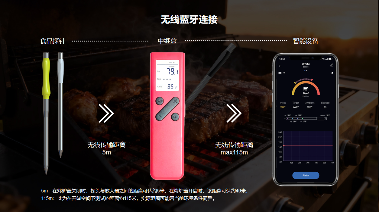 无线蓝牙食品温度计