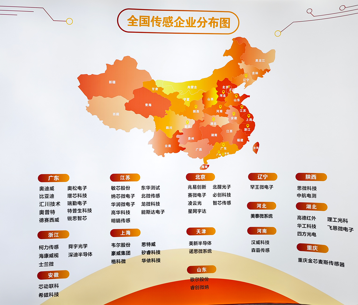 传感器企业
